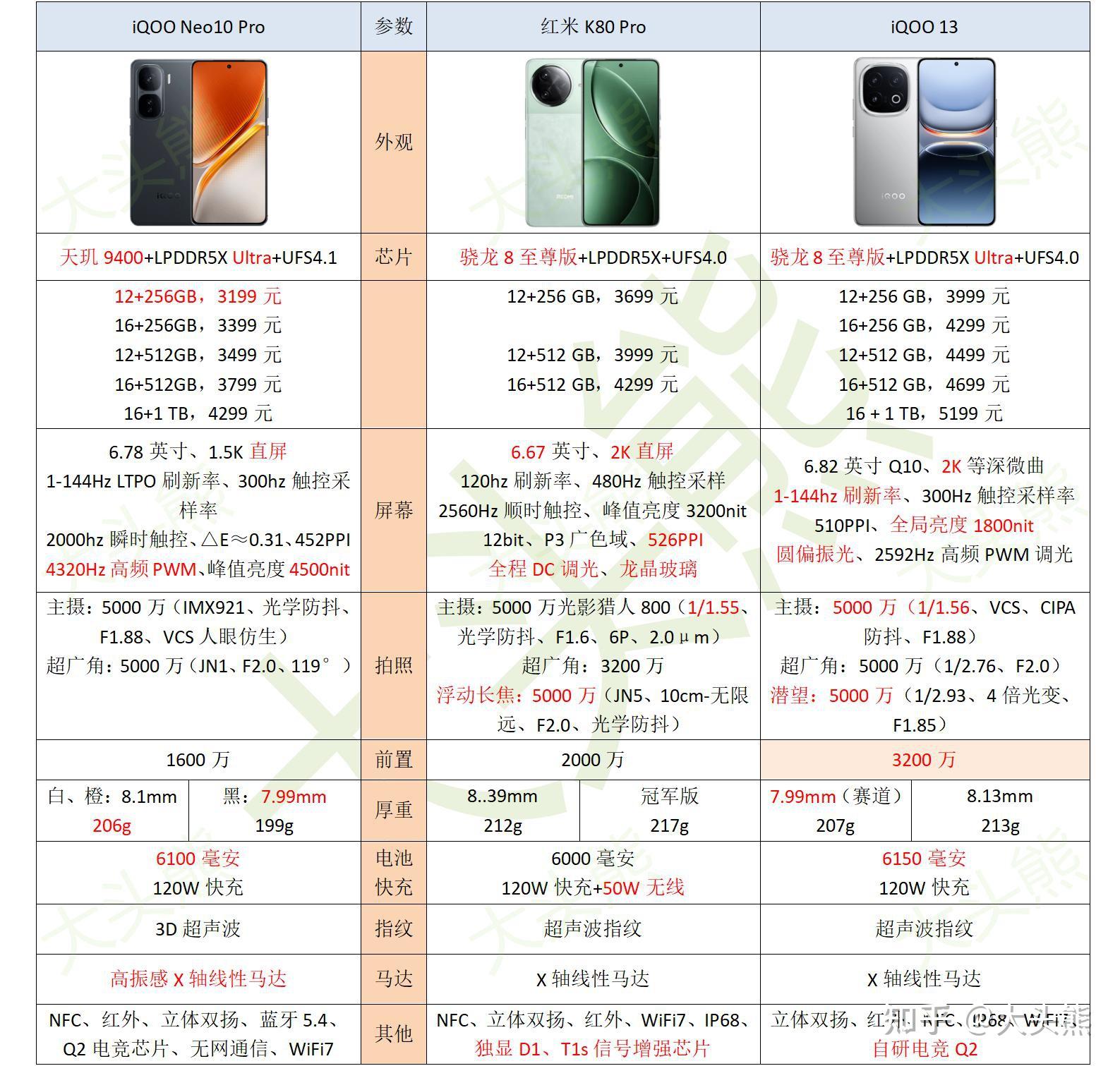 vivoiqoou3配置参数图片