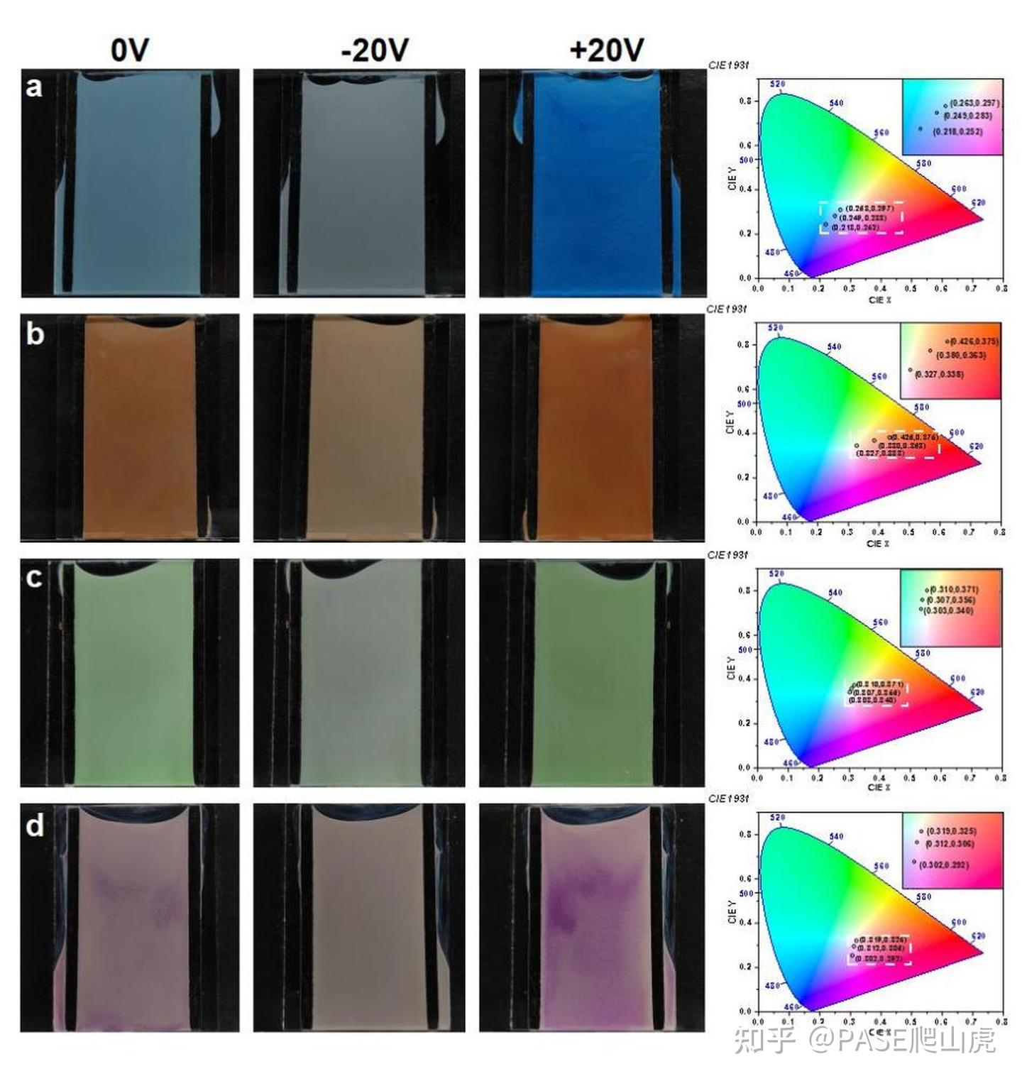 华南先进光电子研究院周国富团队在《Light: Science & Applications》上首次报道高荷质比彩色MOF电泳粒子 - 知乎