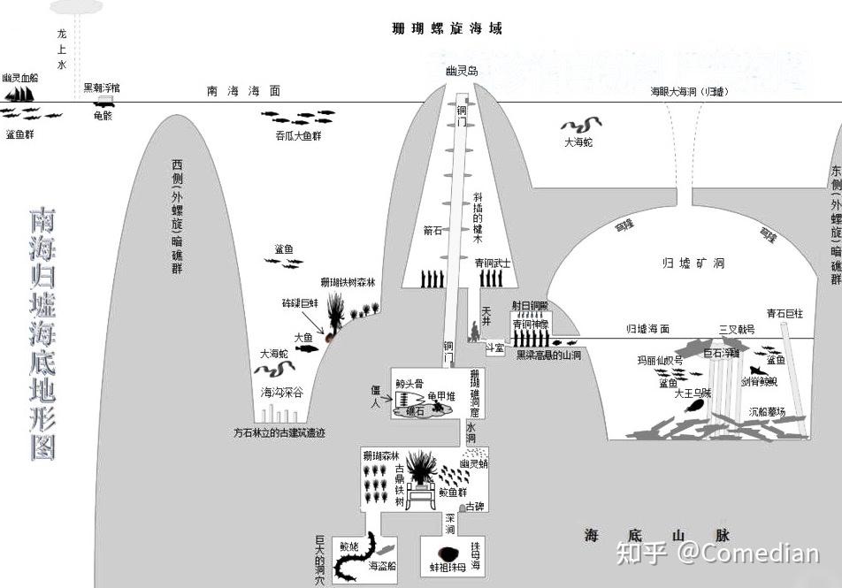 你觉得鬼吹灯系列哪个墓最难盗? 