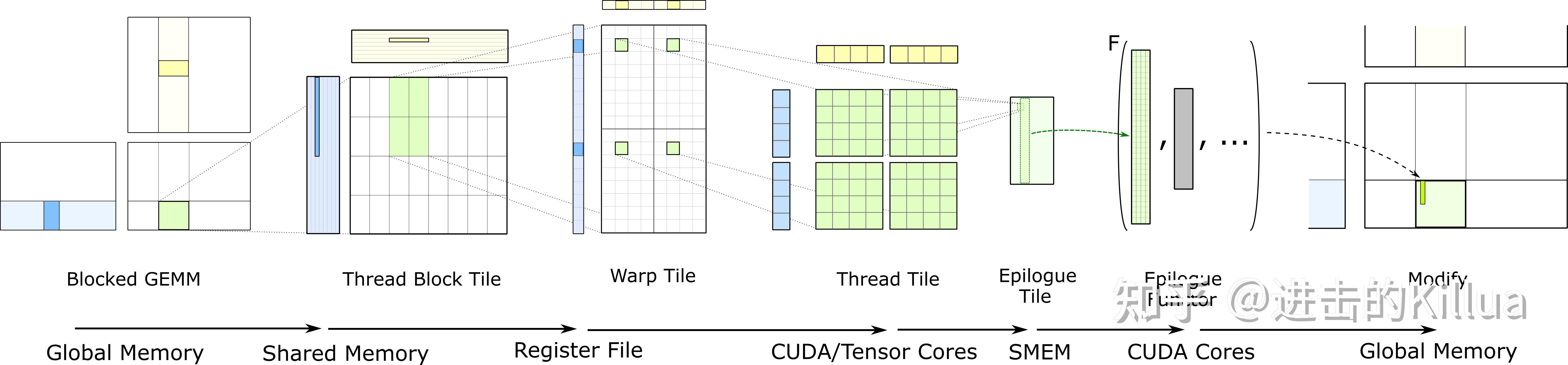 MARLIN: Mixed-Precision Auto-Regressive Parallel Inference on Large ...