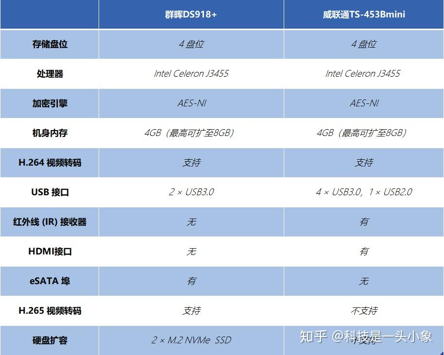 想入手NAS,群辉和威联通系统之间到区别到底是啥?插图5 想入手NAS,群辉和威联通系统之间到区别到底是啥?插图5