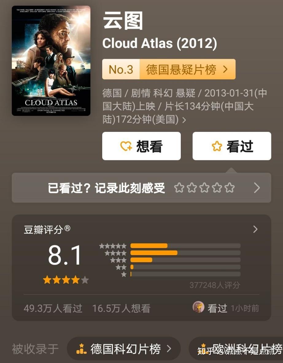 推荐100部好看的悬疑电影【悬疑·烧脑·反转·惊悚等】 - 知乎