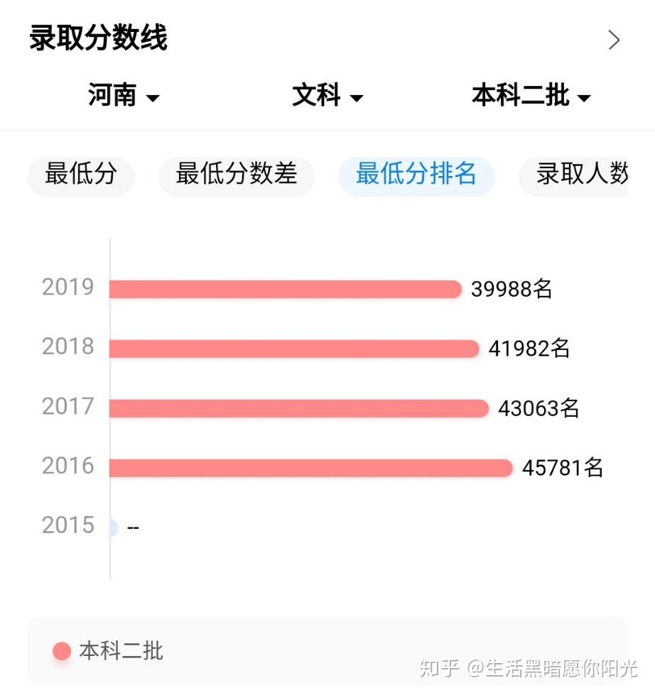 河南财政金融学院专科毕业证书图片（河南金融学院(原河南教育学院)龙子湖校区和校区财务主任黄国波）