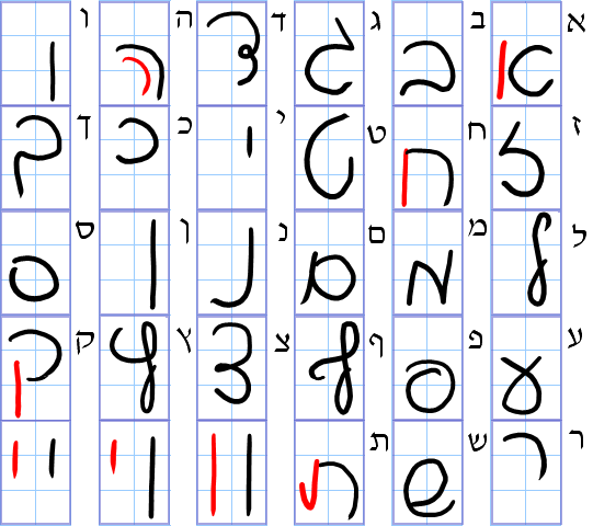 希伯来文字母的手写体是什么样子的