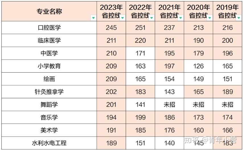 河南专升本选什么专业更容易上岸?插图 河南专升本选什么专业更容易上岸?插图