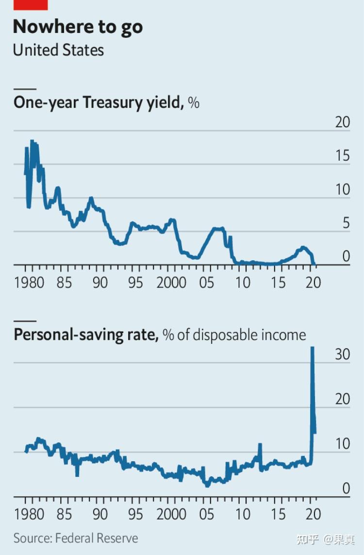 低利率时代储蓄者的困境- 知乎