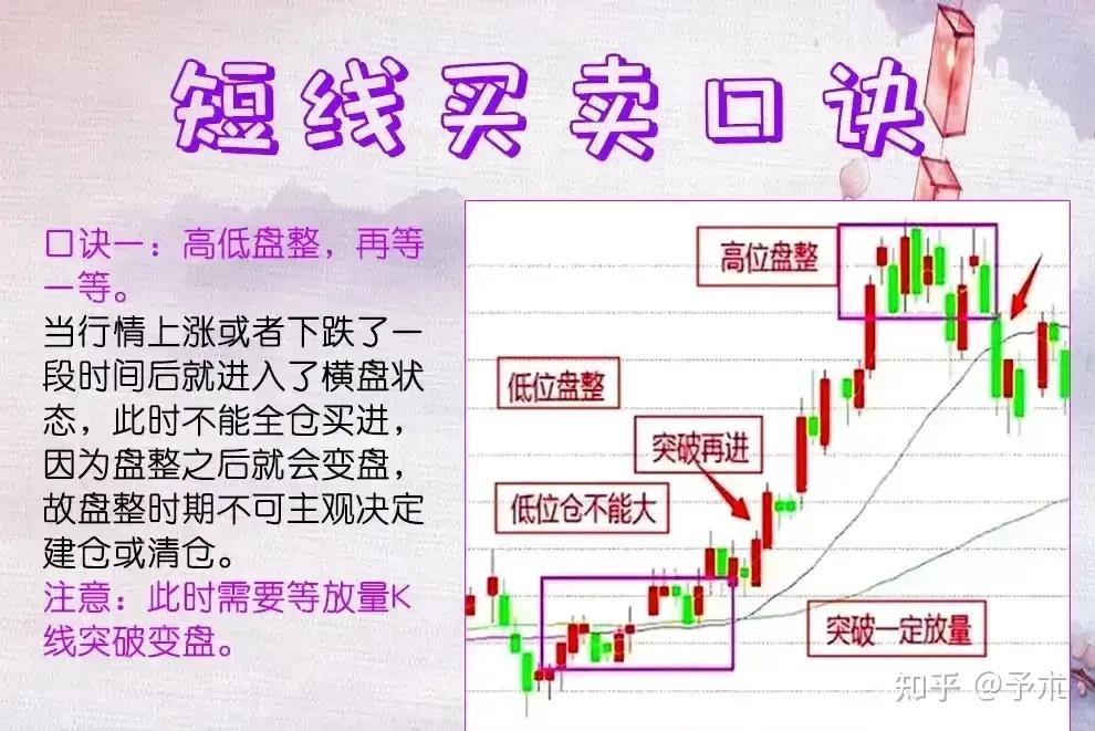 短线上如何把握一直股票的买入卖出点