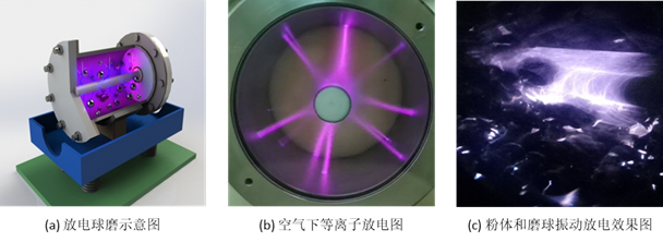 锡碳材料】通过等离子体球磨技术提高Sn-C纳米复合材料作为锂离子负极的