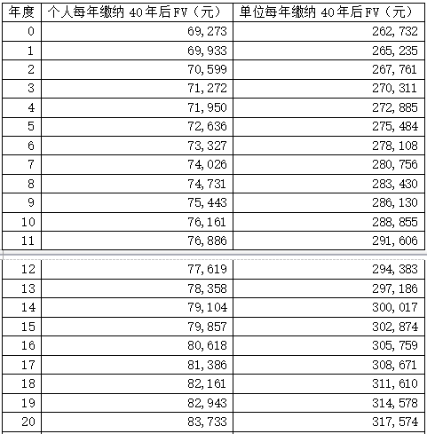 自己怎么交社保最合算 v2-509e27b6c603d4a3799b42184436c029_r.jpg