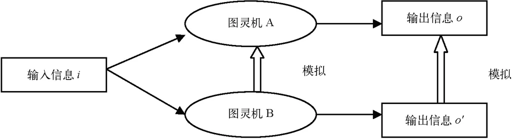 图灵机模型形式化的过程是什么