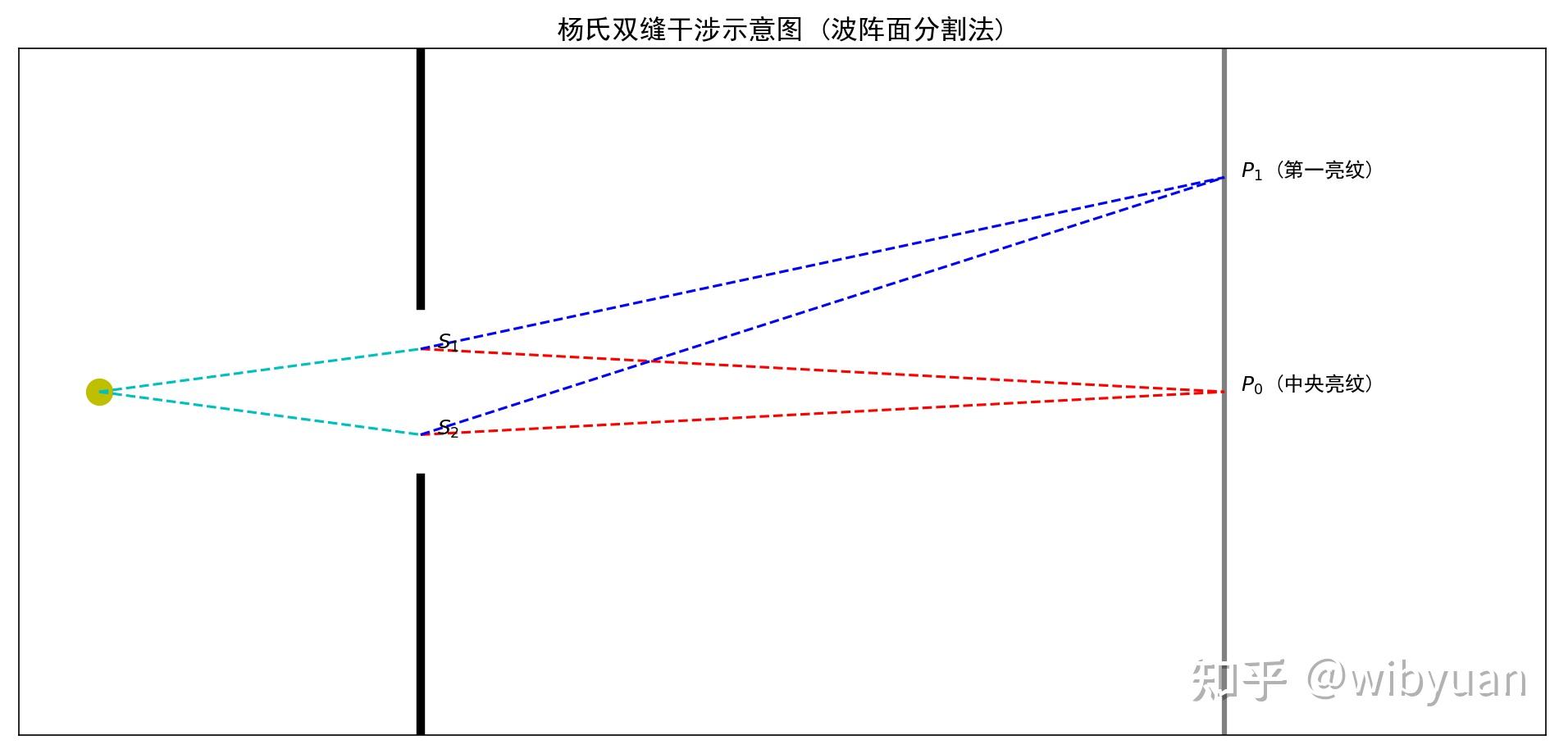 普通物理基础定理详解（四）（波动光学） - 知乎