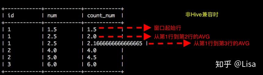 Maxcompute ODPS SQL 窗口函数 - 知乎