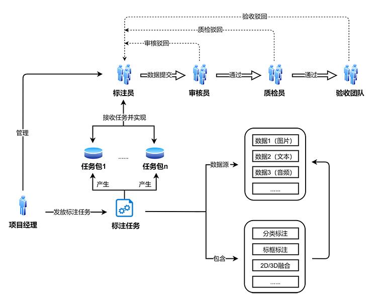 数据标注基础知识:文本数据标注的类型及应用场景 - 知乎