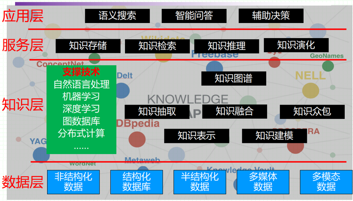 第二章 知识表示 - 知乎