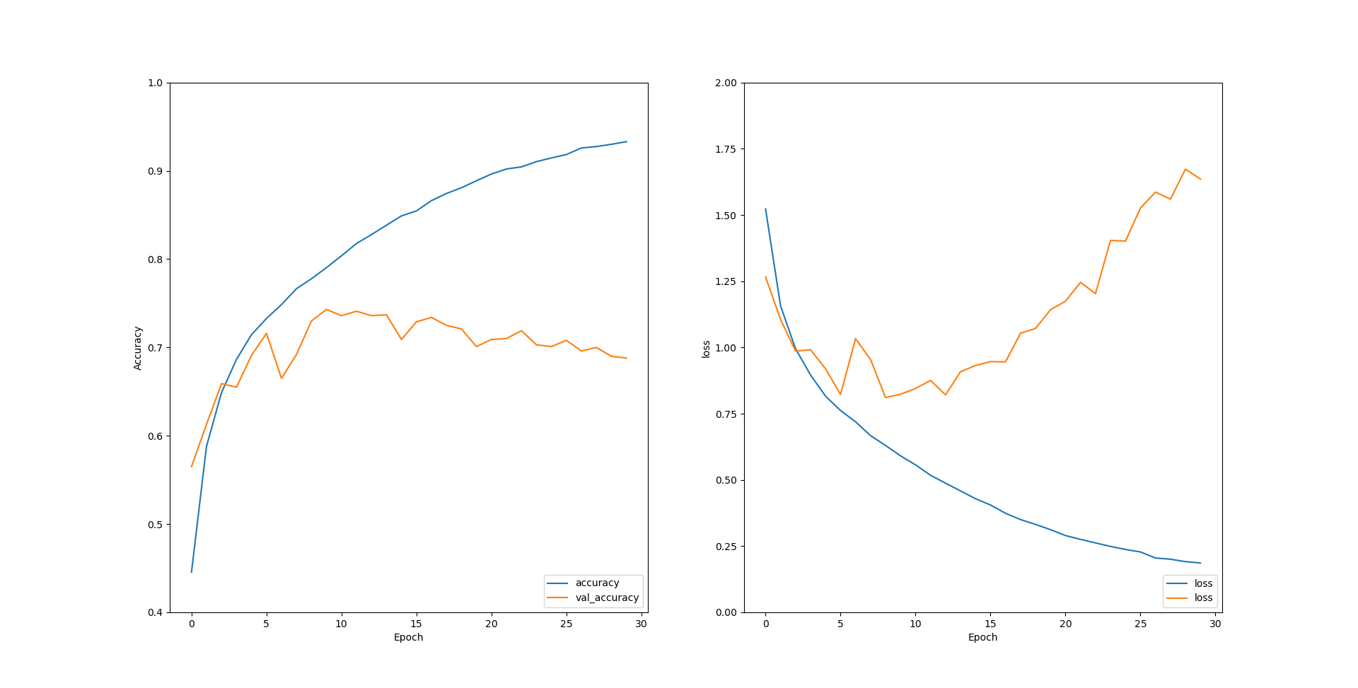 Tensorflow cifar 
