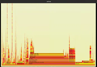 使用Linux perf top查找应用程序性能热点 - 知乎