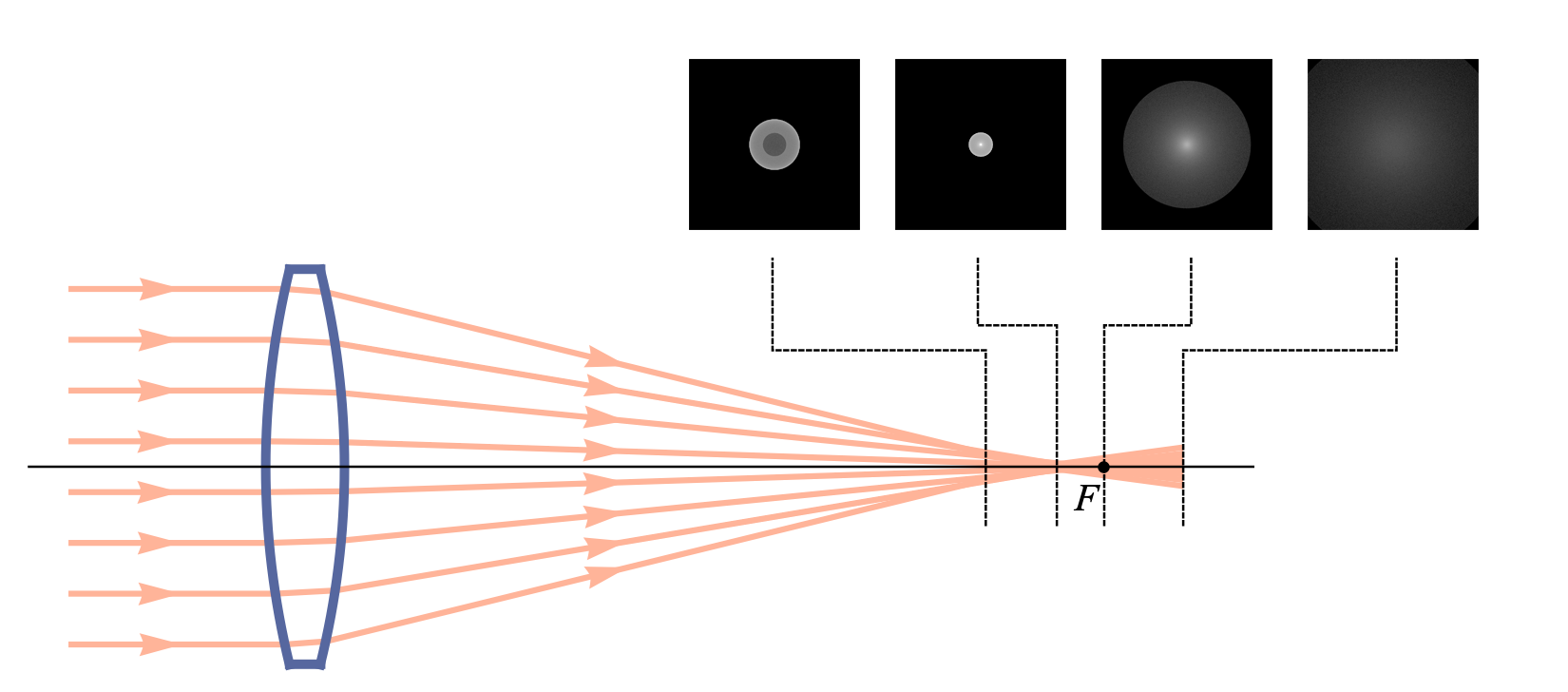 光学系统像差杂谈(5):球差与焦外 - 知乎