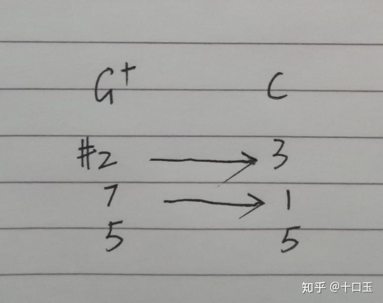 增和弦一般在什么情况下使用?