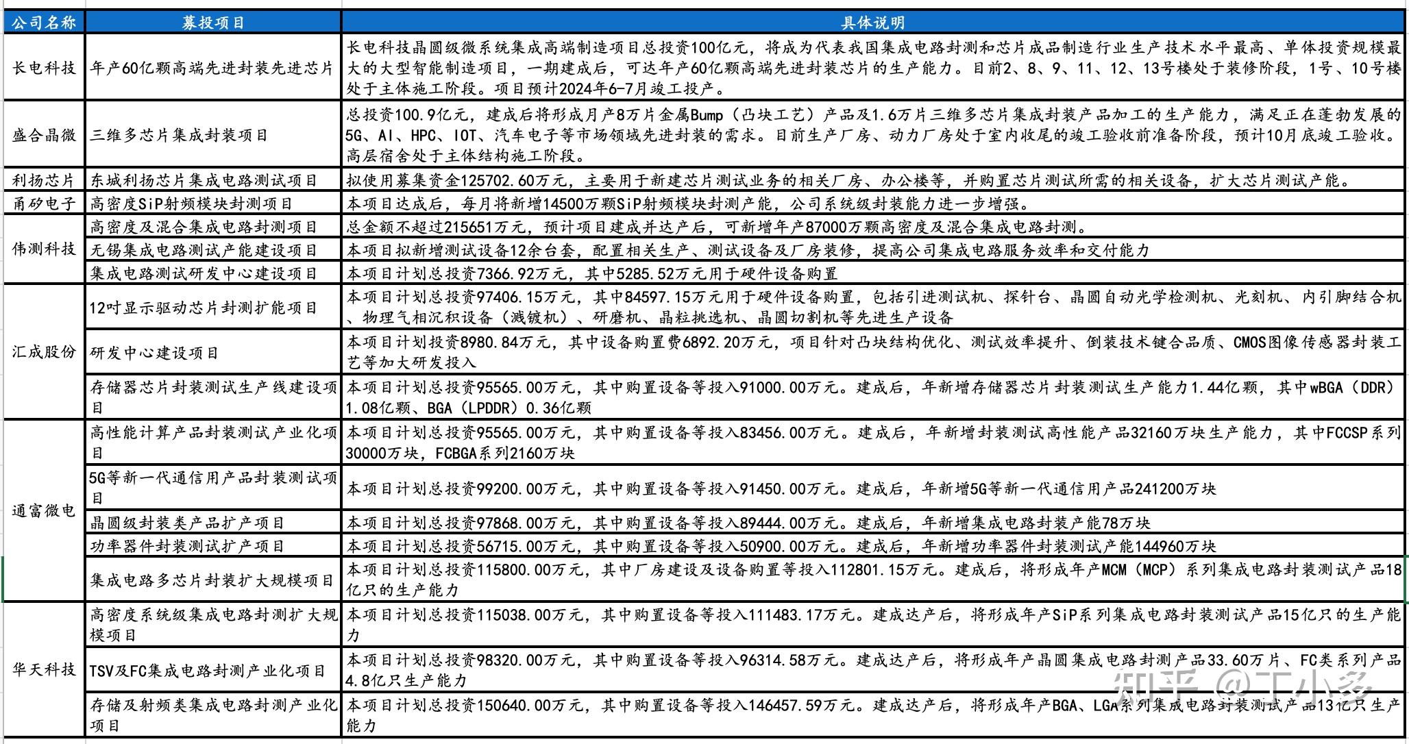 半导体切磨抛装备材料的研究报告 - 知乎