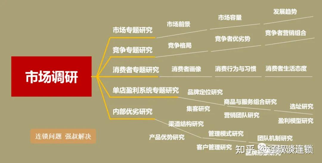 连锁经营企业如何打造单店盈利模式 - 知乎