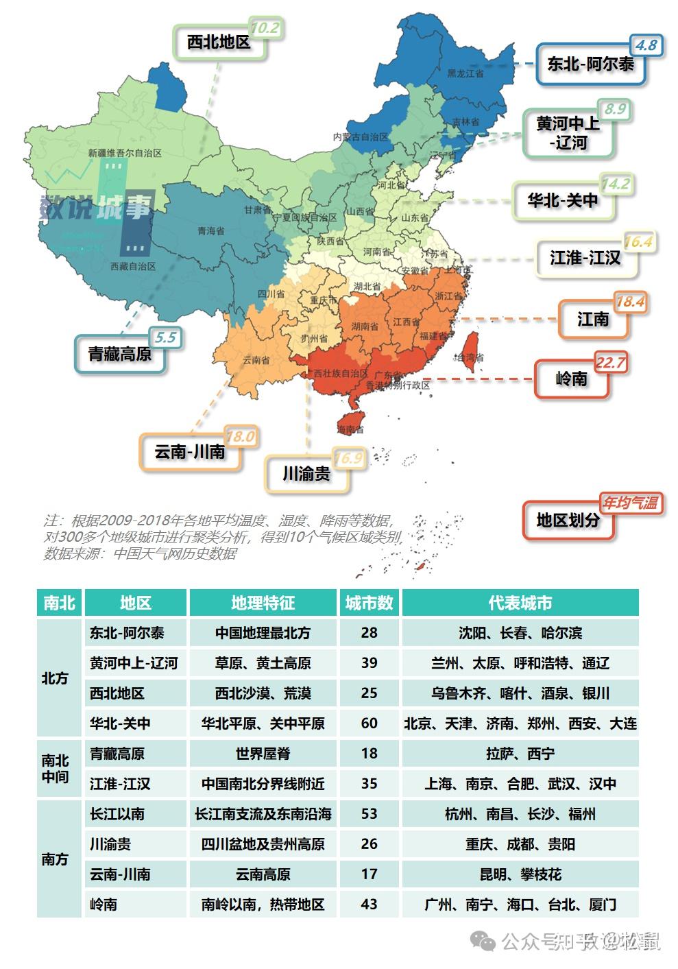 中国气候宜居区——人才“东南”飞,宜居却在西南? - 知乎