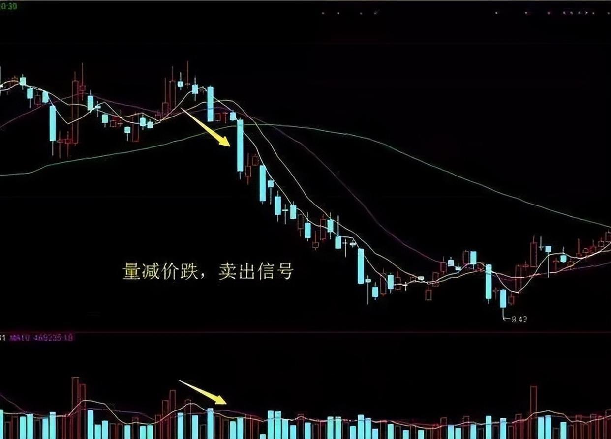 写给正在亏损的散户：一文讲透“成交量”运用精华，胜读万本股书- 知乎