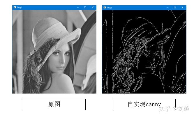 数字图像处理(c++ opencv):图像分割-基本边缘检测--canny边缘检测 - 知乎