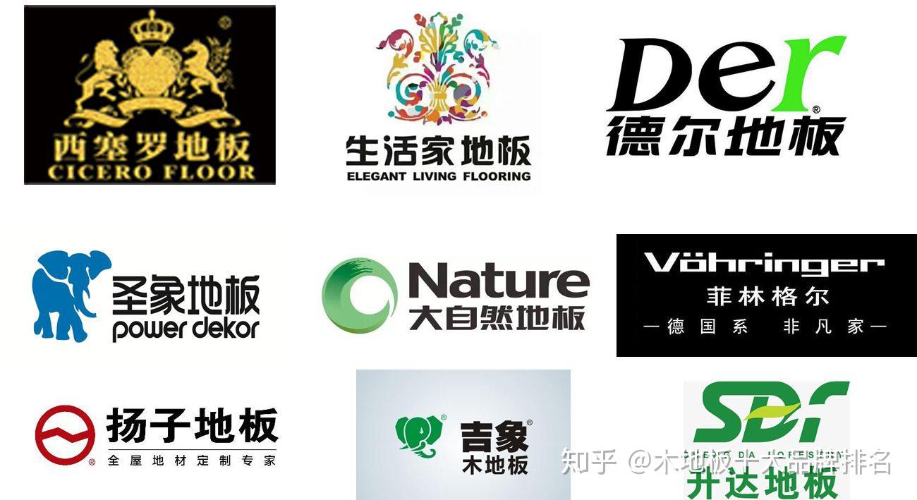 2021最新强化复合地板十大品牌排名 - 知乎