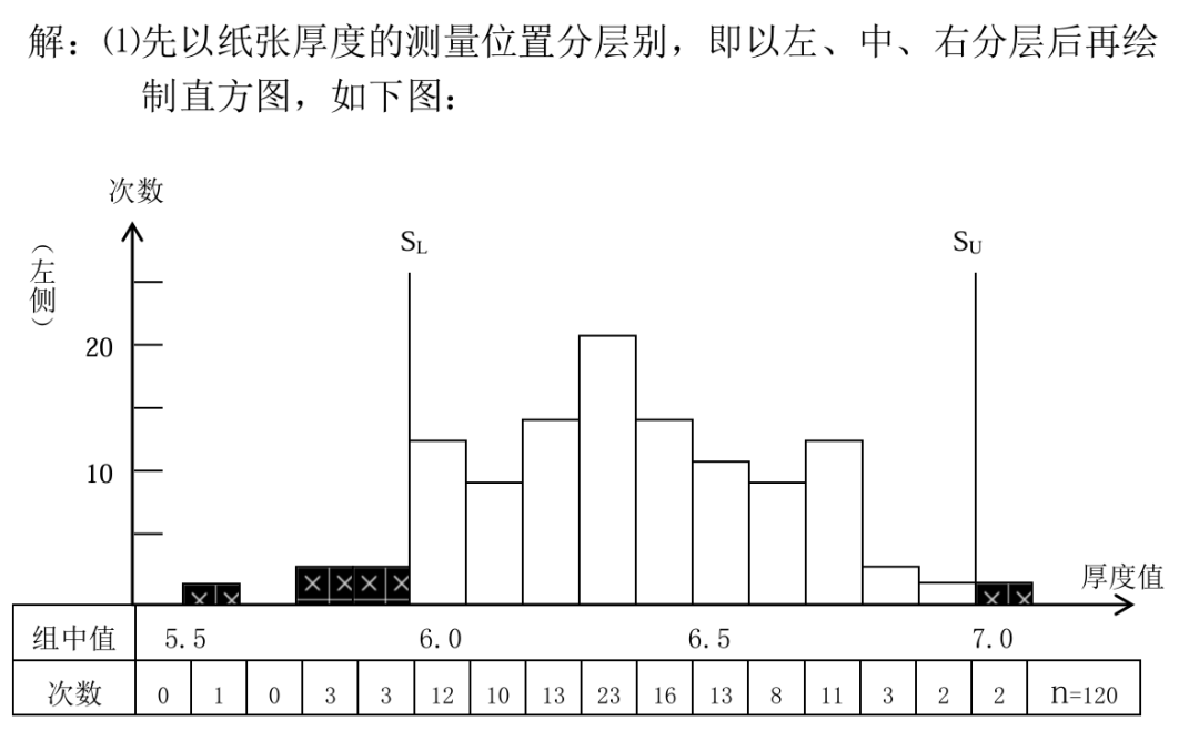 QC七大手法讲解层别法（Stratification） - 知乎