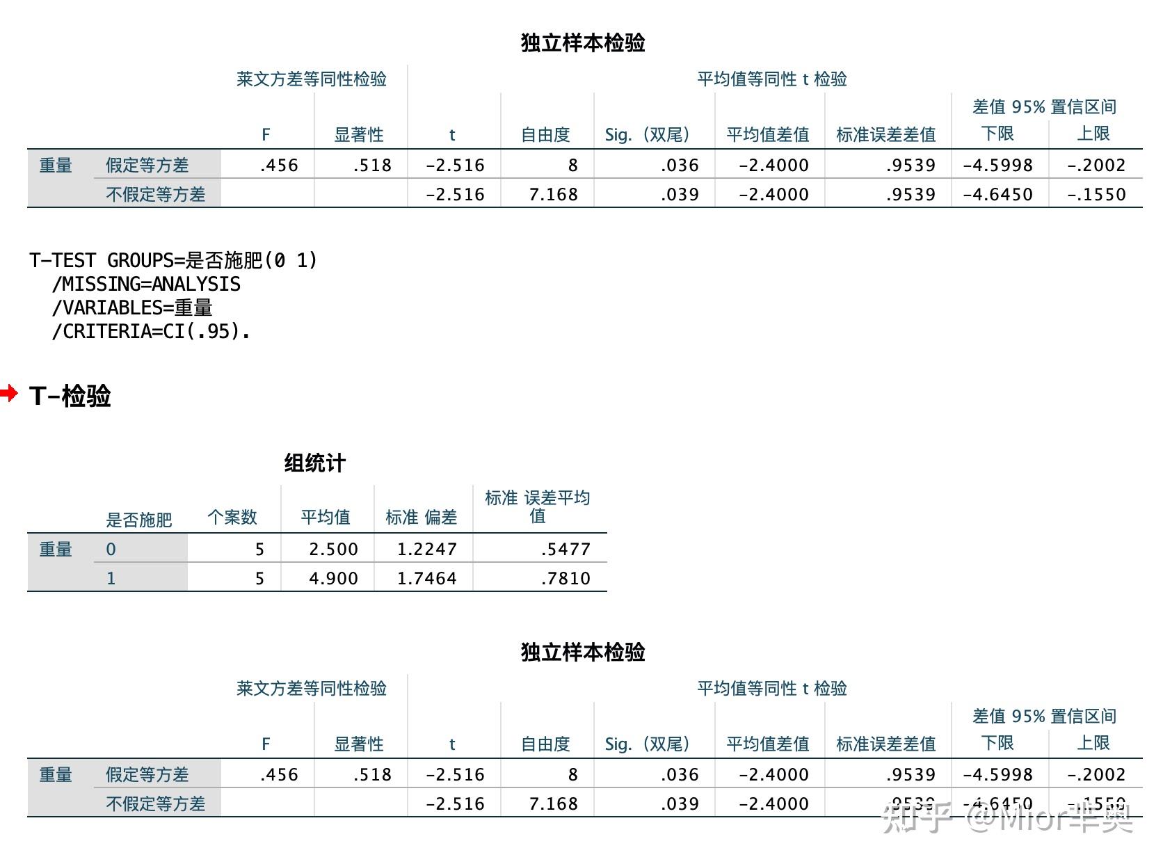 用SPSS可以做什么如何用好SPSS 知乎