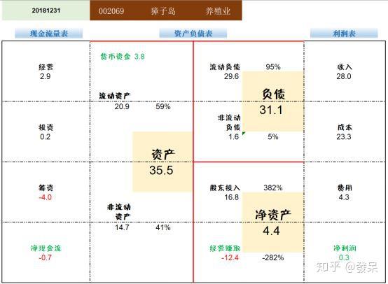 為什麼獐子島的股票還有人買