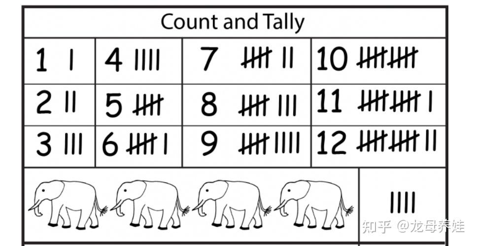 如何向孩子解释为什么投票选班委都是在黑板上写正字来统计票数