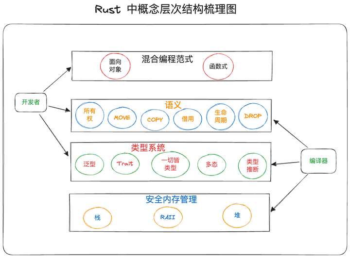 Rust 所有权和 Move 语义 - 知乎