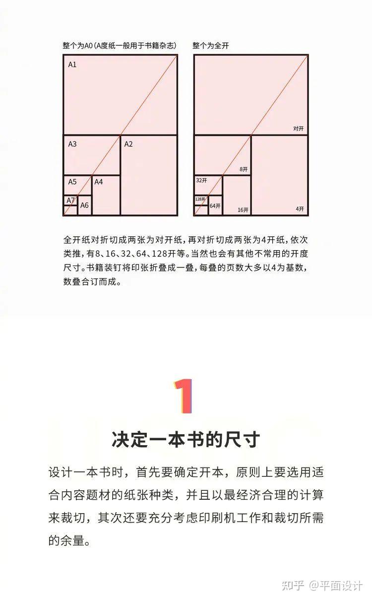 书籍印刷必备常识！ - 知乎
