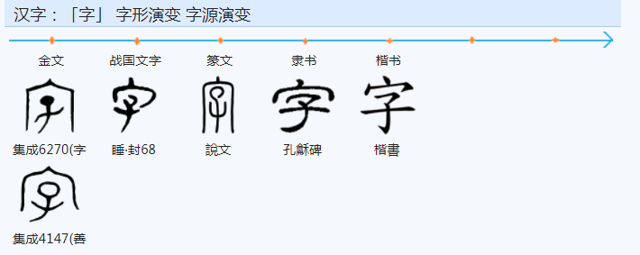 “字”字的本义是什么?意义又是怎么演变为现在文字的意思的? - 知乎