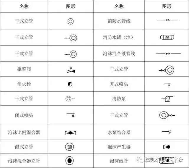 应急图纸符号图片