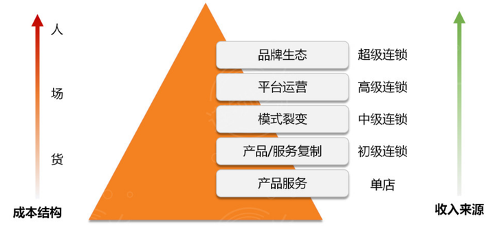 门店管理丨门店经营数据分析和推算公式! - 知乎