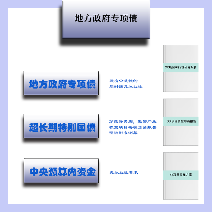 2025年上半年专项债项目发行分析与下半年谋划方向及重点 - 知乎