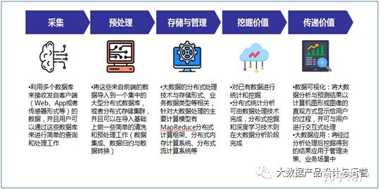 数据产品的定义和种类? - 知乎