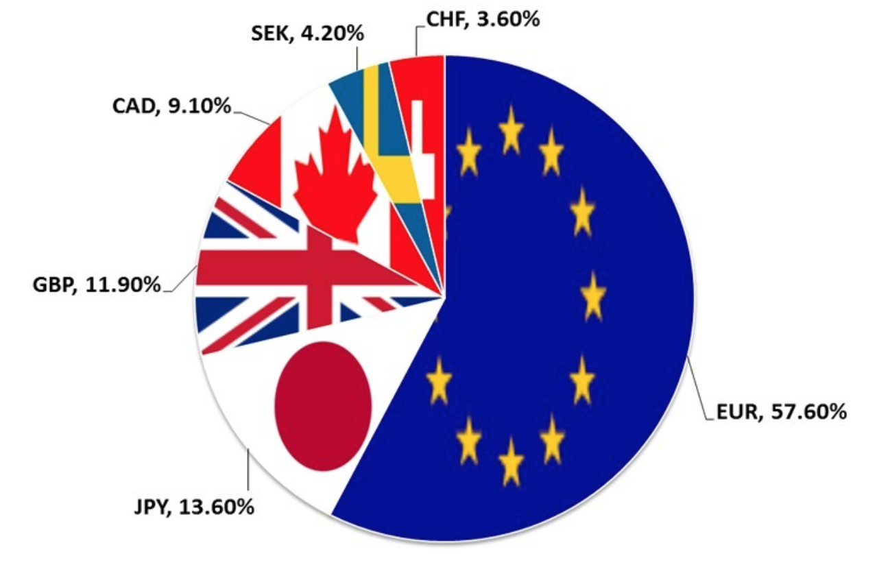 末日指数”重现，又一场财富大洗劫？ - 知乎