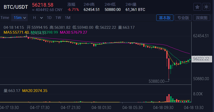 9 月 7 日晚间，比特币短时暴跌 10000 美元，最低至  39818 美元，透露了哪些信息？插图2