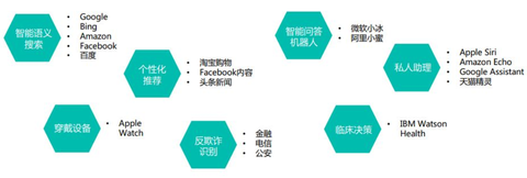 介绍几个专门面向中文的命名实体识别和关系抽取工具 - 知乎