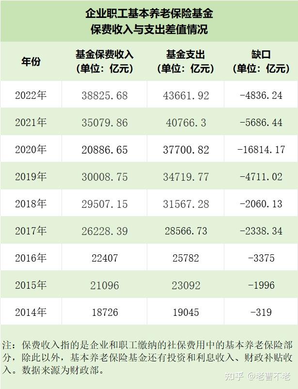 年轻人,为什么会觉得未来领不到养老金? - 知乎