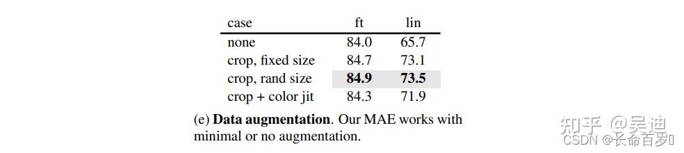 【论文阅读】MAE: Masked AutoEncoder - 知乎