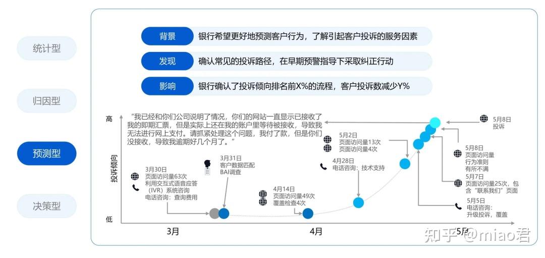 什么是数据指标体系?一文讲清数据指标体系搭建方法| 附案例分析 - 知乎