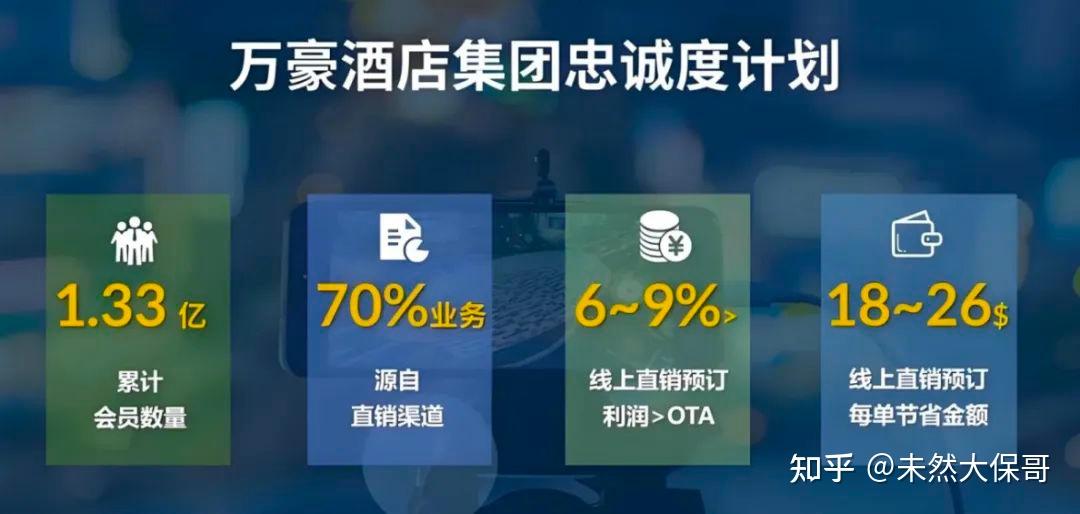【会员第一】会员制的6种常见组织形式 - 知乎