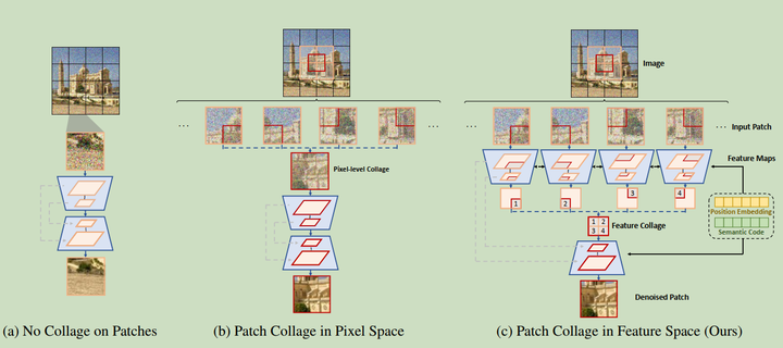 [论文阅读]Patched Denoising Diffusion Models For High-Resolution Image ...