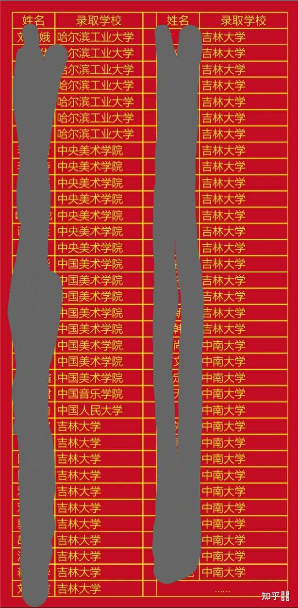 郴州明星学校高考喜报图片