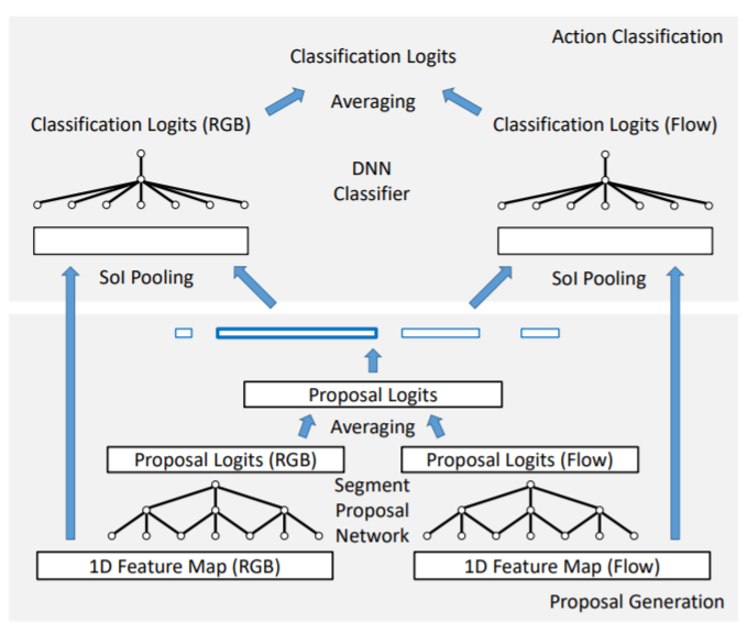 [论文阅读] 知乎