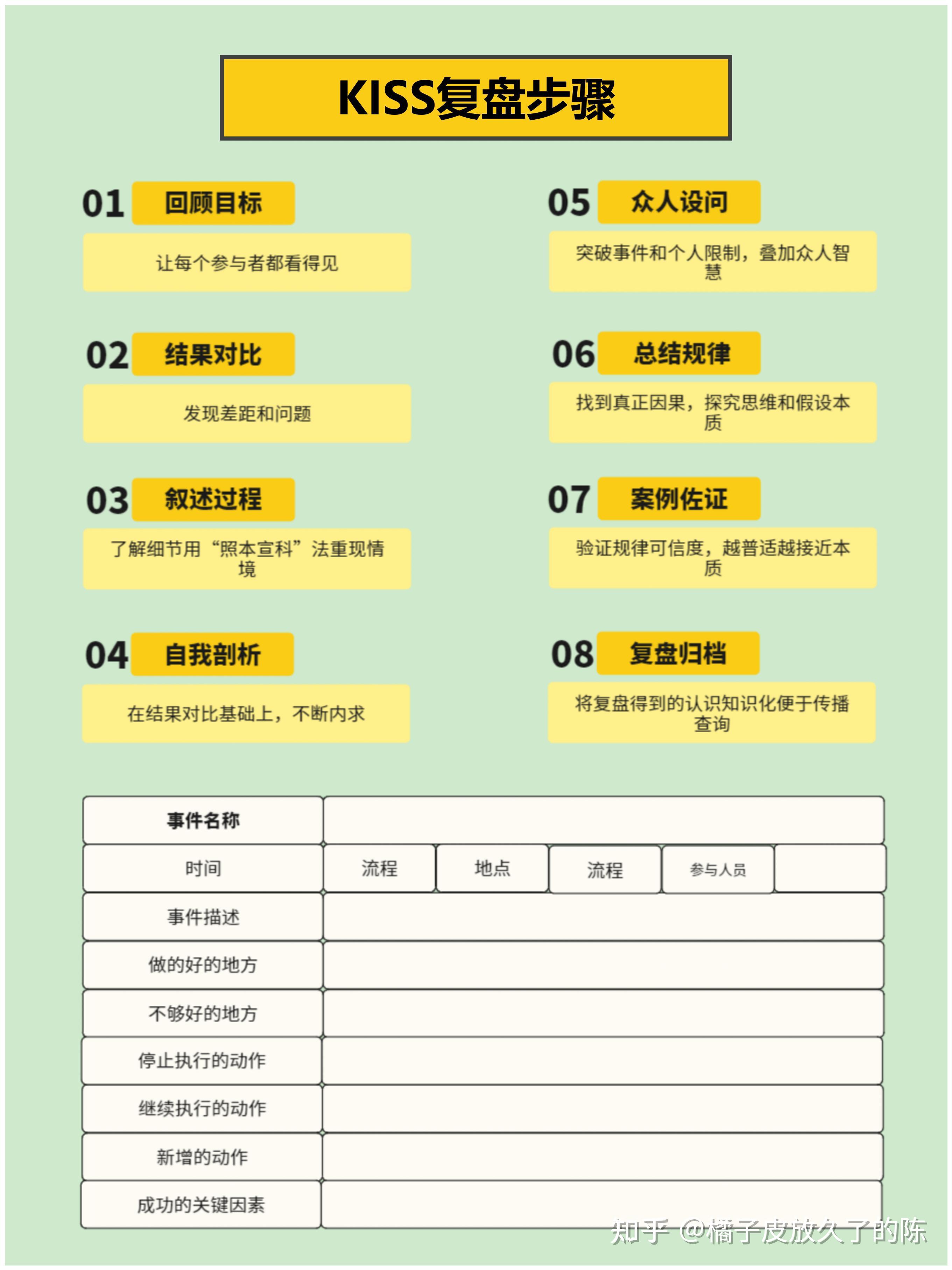 如何有效复盘?KISS复盘法|附一页纸复盘表格 - 知乎